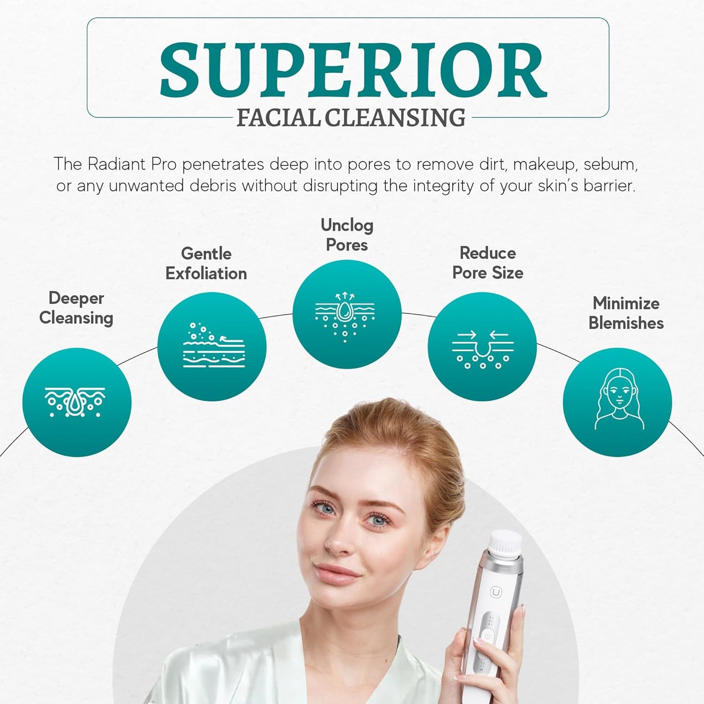 Radiant Pro - Smart Sonic Facial Cleansing Brush & Face Massage Device, Rechargeable & Waterproof Electric Face Scrubber Brush for Men & Women, Premium Face Exfoliator Scrubber
